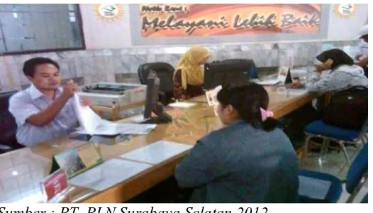 Gambar 4.4 Loket tempat pendaftaran listrik prabayar PT. PLN Surabaya Selatan 