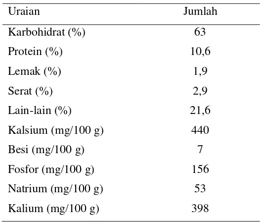 Tabel 1 Kandungan gizi dan mineral pada milet 