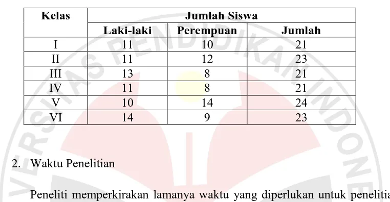 Tabel 3.2 Jumlah Siswa SDN Cikole Kecamatan Cimalaka Kabupaten Sumedang 