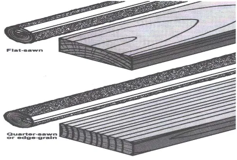 Gambar 5 Arah Pemotongan Sampel Flat-sawn dan Quarter-sawn. 