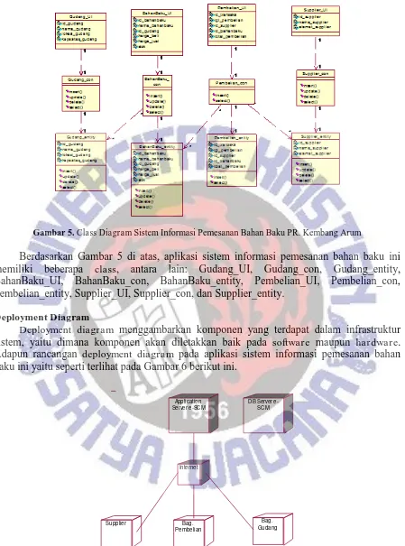 Gambar 5.  Class Diagram Sistem Informasi Pemesanan Bahan Baku PR. Kembang Arum 