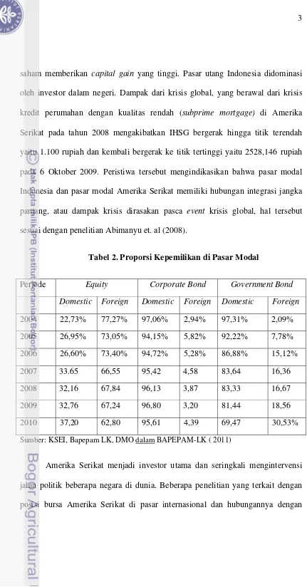 Tabel 2. Proporsi Kepemilikan di Pasar Modal  