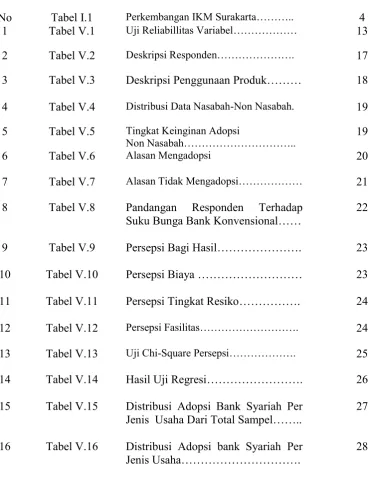 Tabel I.1Perkembangan IKM Surakarta………..