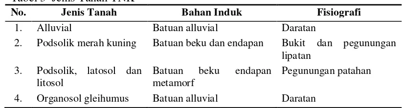 Tabel 3  Jenis Tanah TNK 