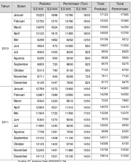 Tabel 4.1 Data Permintaan Bulanan Januari 2010 – Desember 2011 