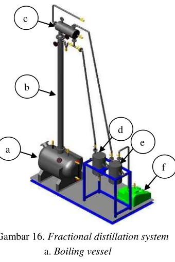 Gambar 16. Fractional distillation system 