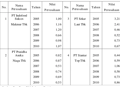 Tabel 1.1 