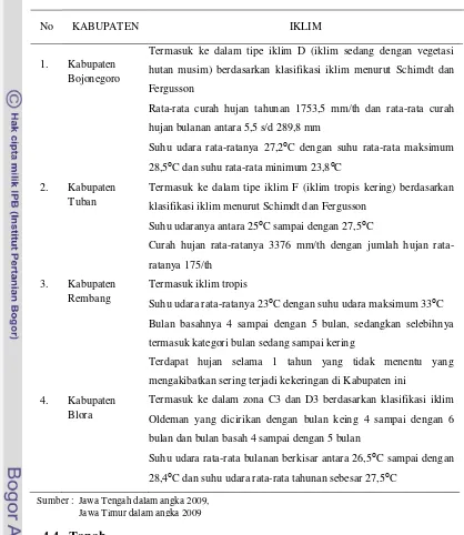 Tabel 6  Kondisi iklim lokasi penelitian. 