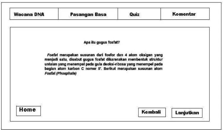 Gambar 3.13 merupakan penjelasan mengenai gugus gula deoksiribosa. 