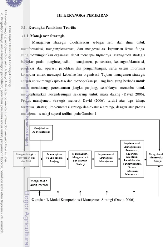 Gambar 1. Model Komprehensif Manajemen Strategi (David 2006) 
