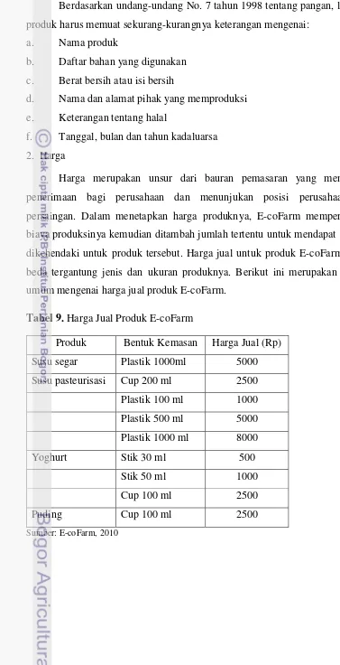 Tabel 9. Harga Jual Produk E-coFarm 