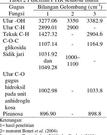 Tabel 2 Pencirian FTIR selulosa murni 
