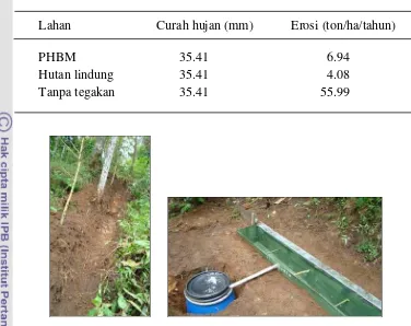 Tabel 5 Nilai erosi pada lahan PHBM, hutan lindung, dan tanpa tegakan 