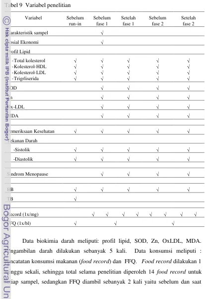 Tabel 9 Variabel penelitian