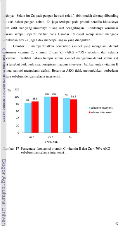 Gambar 17 mmemperlihatkan persentase sampel yang me