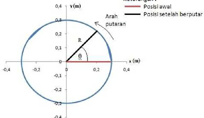 Gambar 16. Pisau tipe 3 
