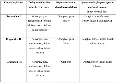 Tabel Protective Factors 