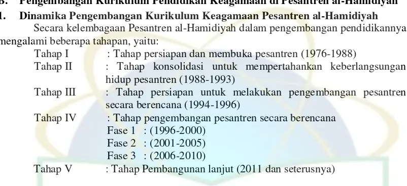 Tabel 4.1 Perkembangan Kurikulum Pesantren al-Hamidiyah  