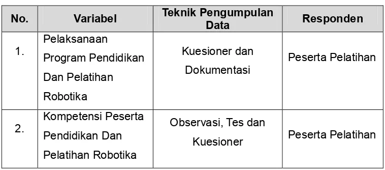 Tabel 2. Metode Pengumpulan Data 