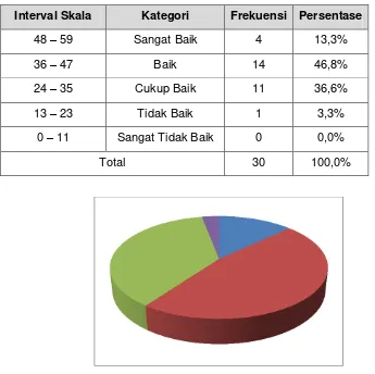 Tabel 20. Penilaian terhadap Peningkatan Kompetensi 