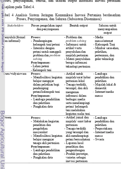 Tabel 4 Analisis Sistem Jaringan Komunikasi Inovasi Pertanian berdasarkan 