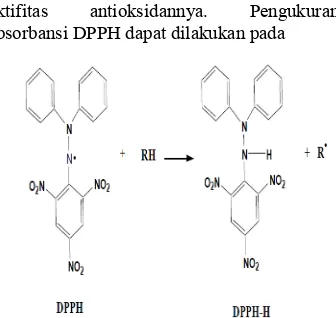 Gambar 3 Reduksi DPPH dari senyawa  