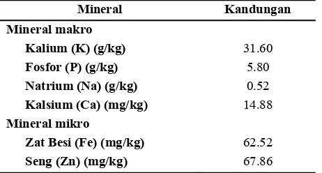 Tabel 6.  Komposisi mineral jamur pangan pelawan (Boletus sp.) 