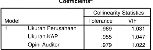 Tabel 8. Hasil Uji Multikolinieritas 
