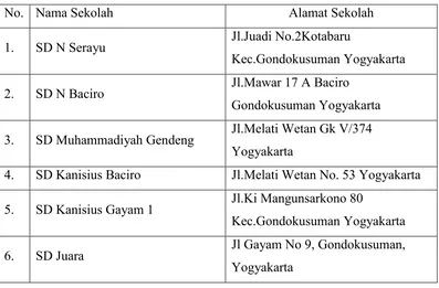 Tabel 1. Daftar Nama dan Alamat Tempat Penelitian