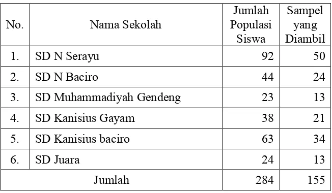 Tabel 2. Daftar Jumlah Populasi dan Sampel Siswa