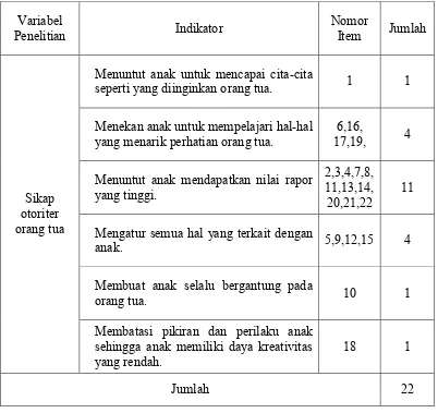 Tabel 4. Kisi-Kisi Instrumen Yang Diperlukan untuk Mengukur VariabelSikap Otoriter Orang Tua