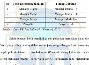 Tabel 1.1 