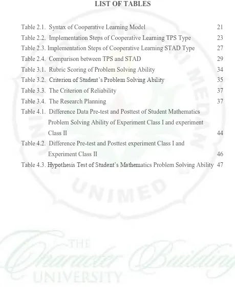 Table 2.1.  Syntax of Cooperative Learning Model 