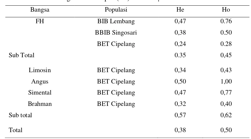 Tabel 3. 