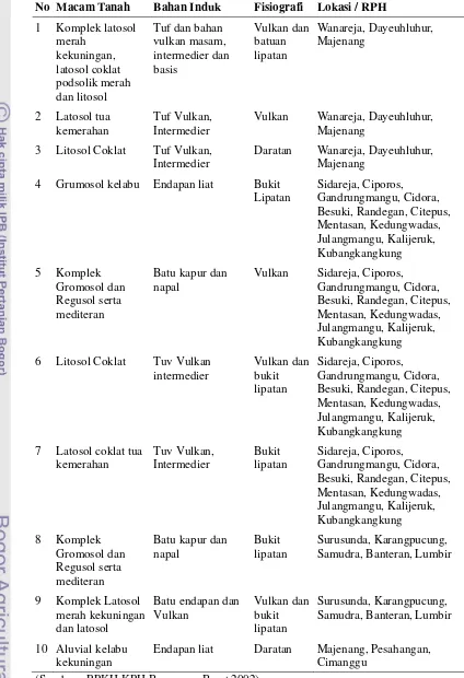 Tabel 2  Jenis Tanah di Kawasan Hutan KPH Banyumas Barat 