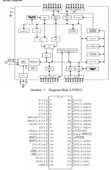 Gambar  1.   Diagram Blok AT89S51 