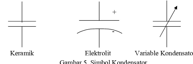 Gambar 5. Simbol Kondensator 