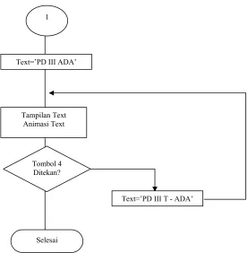 Gambar 10. Flowchart 