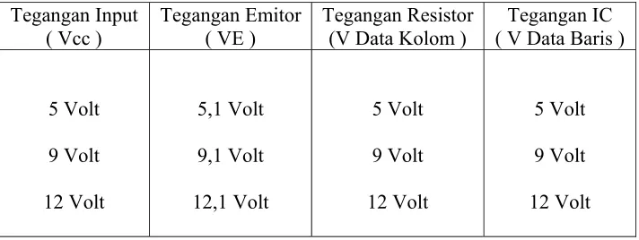Tabel. 4. Hasil Pengujian 