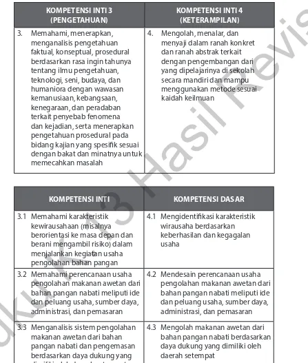 Tabel 1. Kompetensi Inti dan Kompetensi Dasar Buku Prakarya dan 