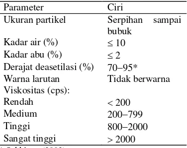 Tabel 1  Spesifikasi kitosan niaga (Anonim               1987 dalam Jamaludin 1994) 