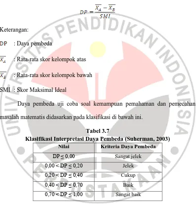Tabel 3.7  Klasifikasi Interpretasi Daya Pembeda (Suherman, 2003) 