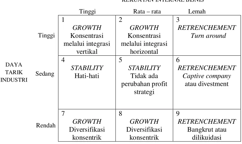 Gambar 2.2 Model Untuk Strategi Korporat 