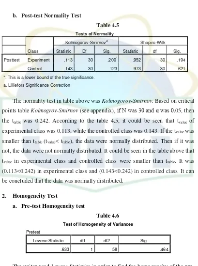 Tests of NormalityTable 4.5  