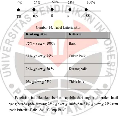 Gambar 14. Tabel kriteria skor 