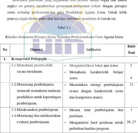 Tabel 3.1 Kisi-kisi Instrumen Persepsi Siswa Terhadap Profesionalisme Guru Agama Islam 