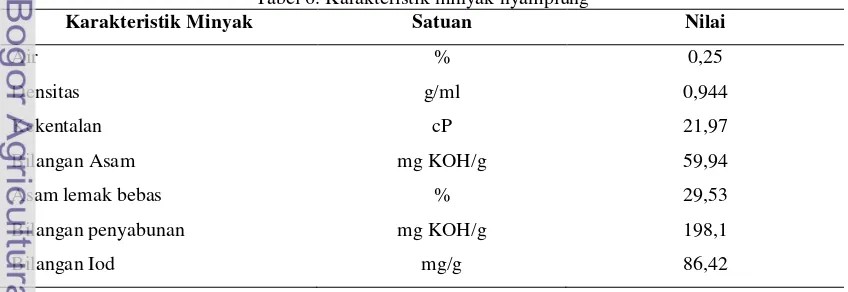Tabel 5. Sifat fisikokimia minyak kelapa sawit 