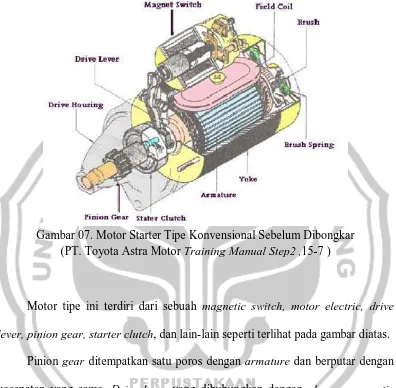 Gambar 07. Motor Starter Tipe Konvensional Sebelum Dibongkar  (PT. Toyota Astra Motor 15-7) 
