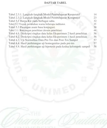 Tabel 2.3.1. Langkah-langkah Model Pembelajaran Kooperatif 