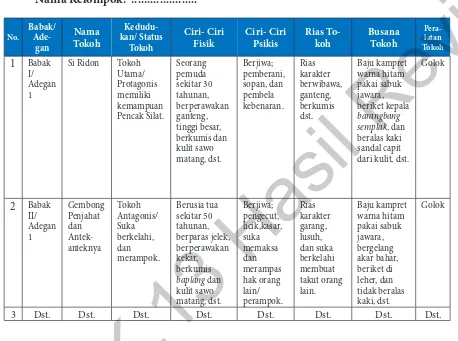 Tabel 1. Analisis Karakter Penokohan Seni PeranBuku K.13 Hasil RevisiLakon Si Ridon KarawangSumber  Topeng Banjet Kabupaten Karawang